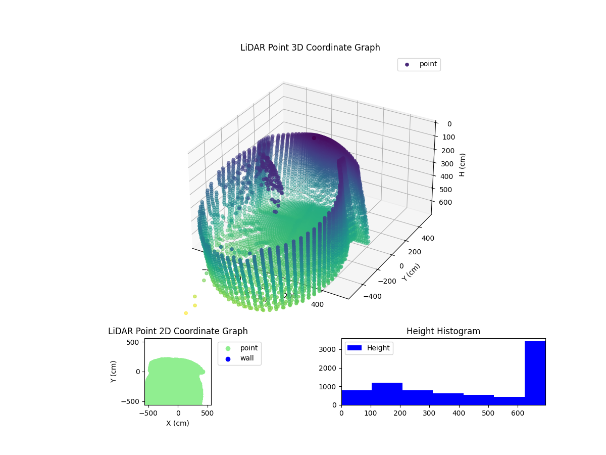 3D Plot