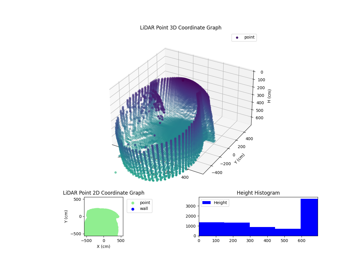 3D Plot