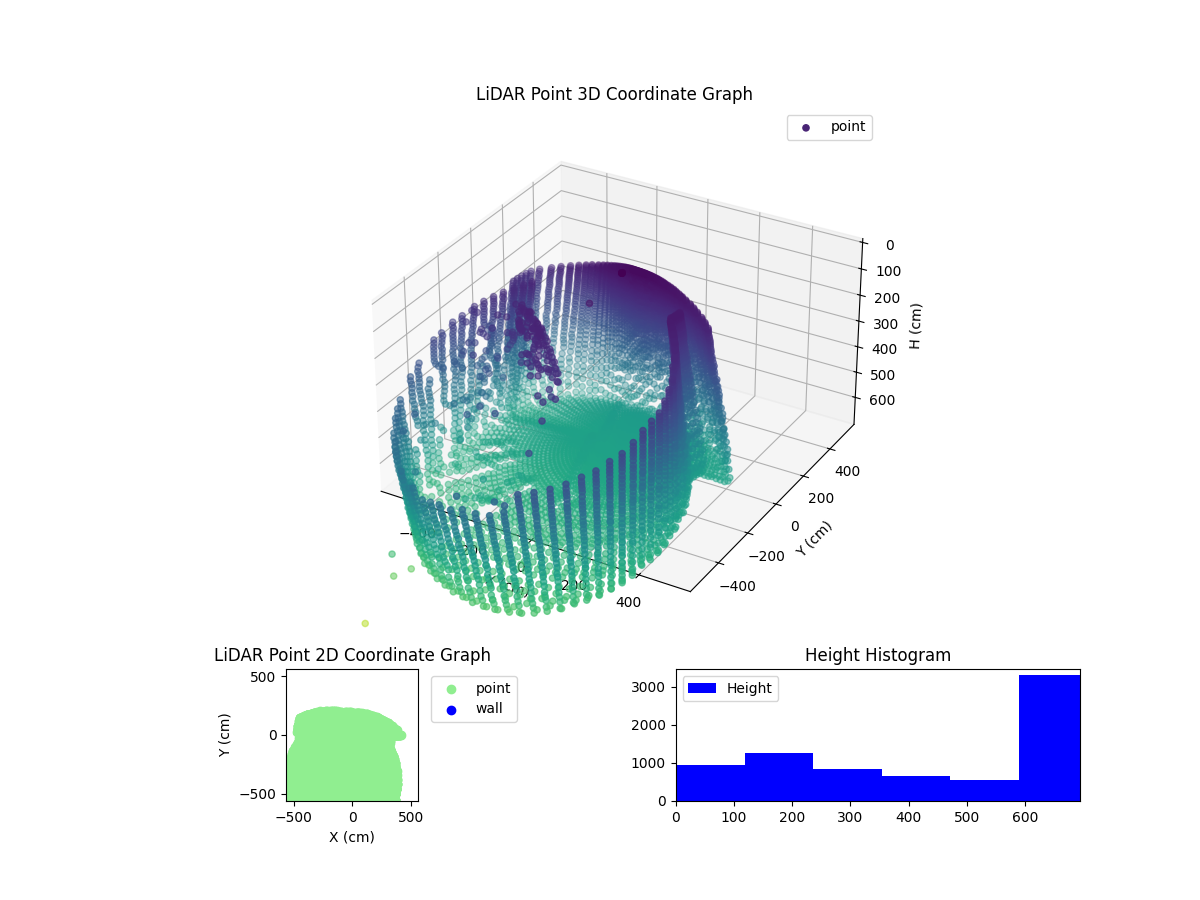 3D Plot
