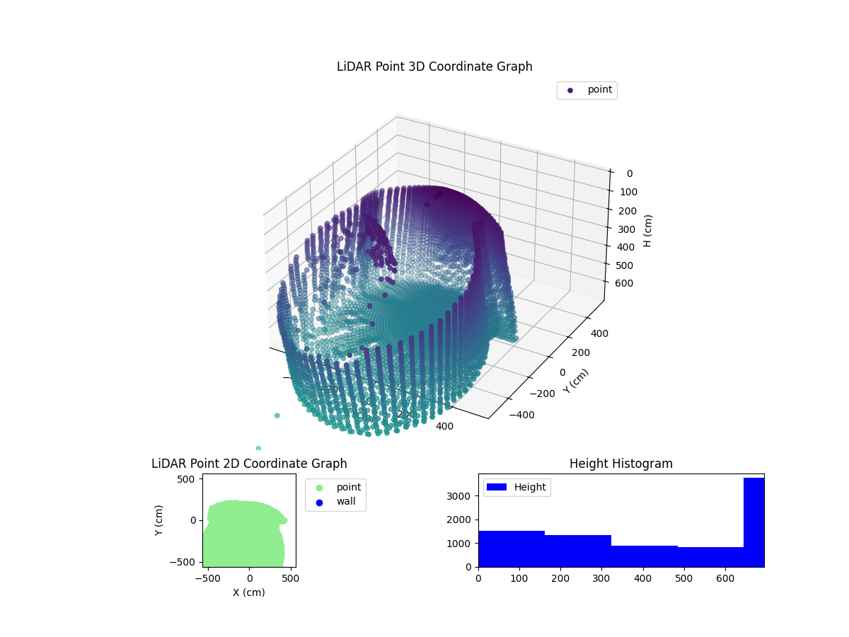 3D Plot