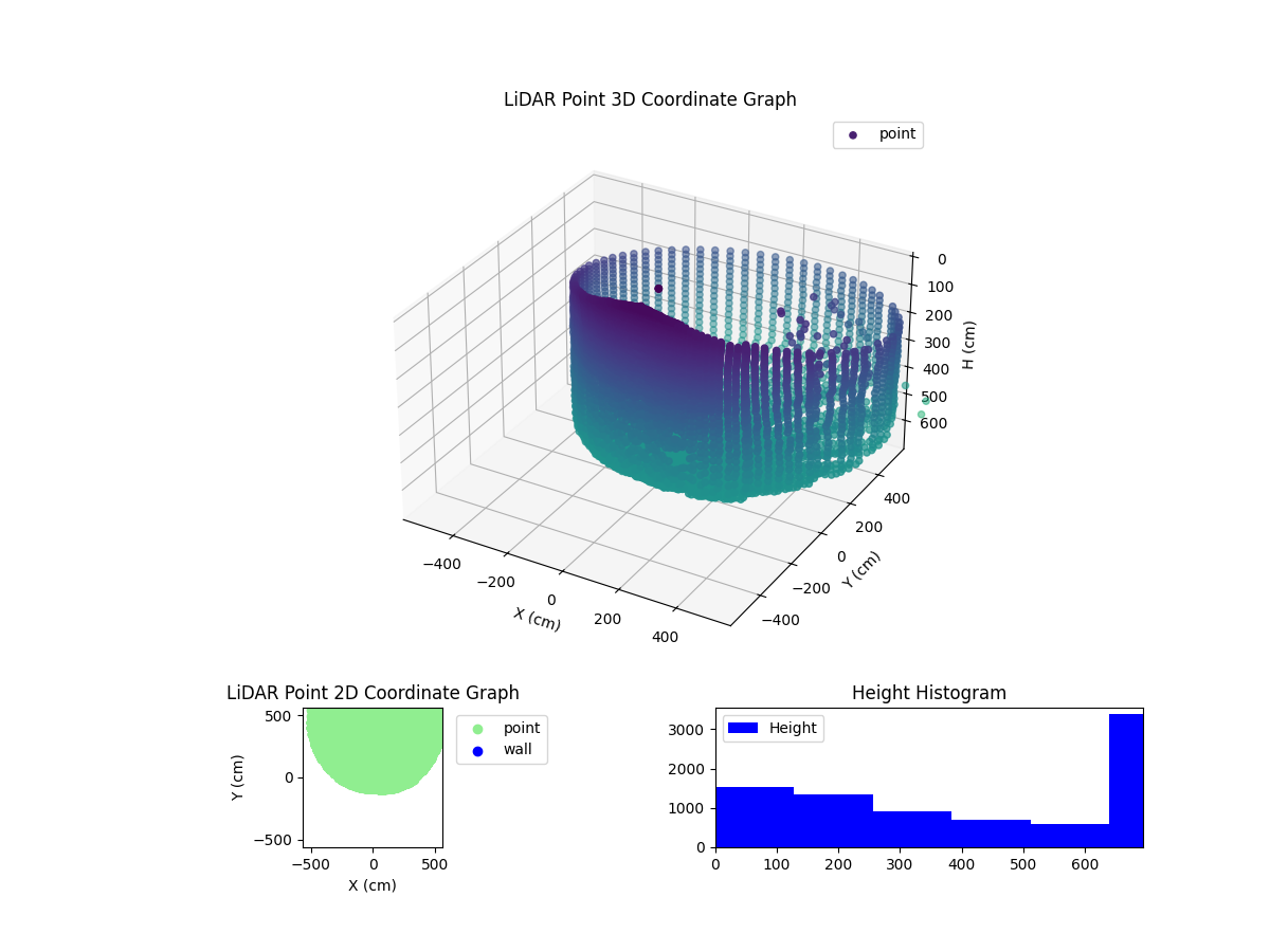 3D Plot