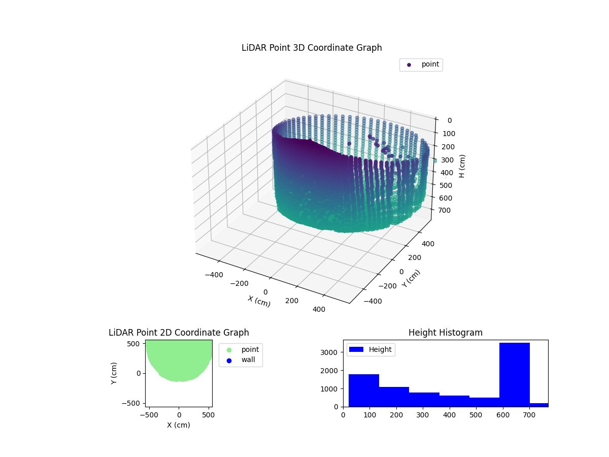 3D Plot