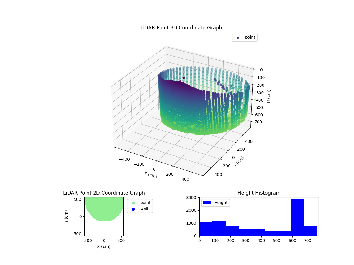 3D Plot
