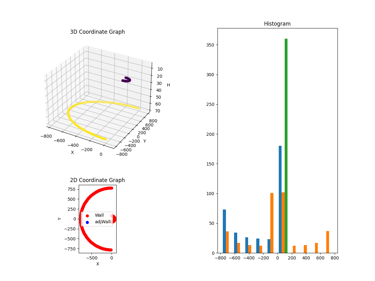 3D Plot