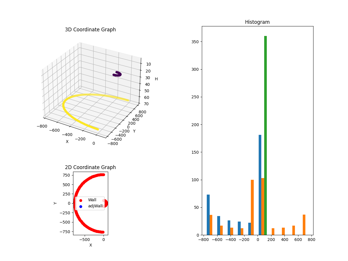 3D Plot