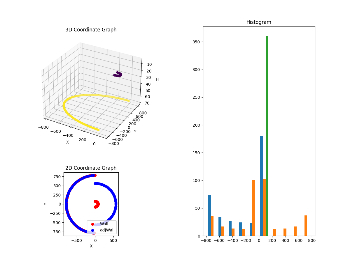 3D Plot
