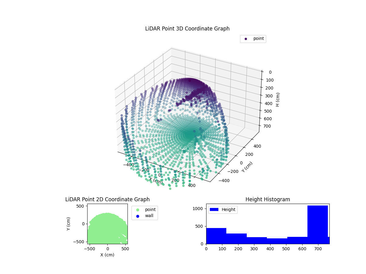 3D Plot