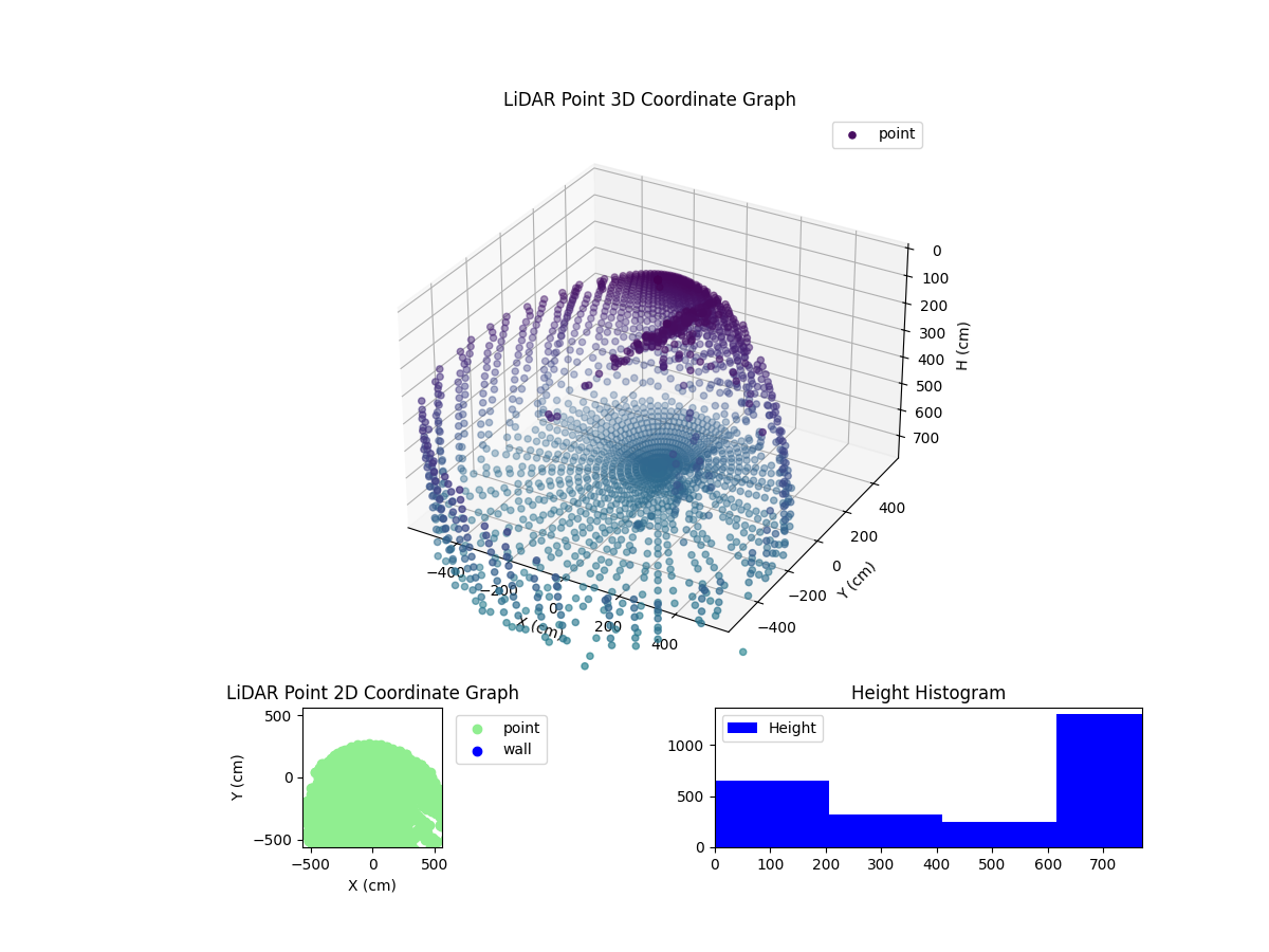 3D Plot