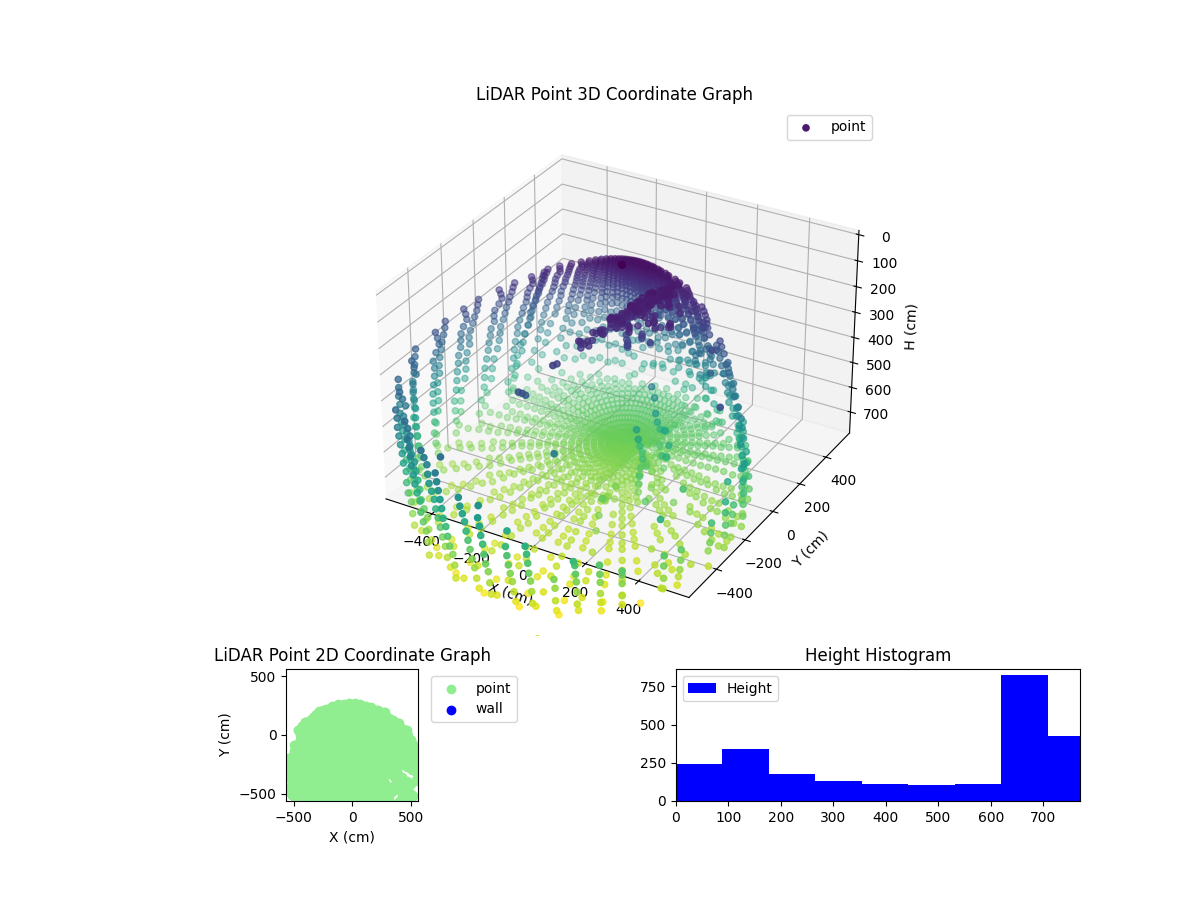 3D Plot