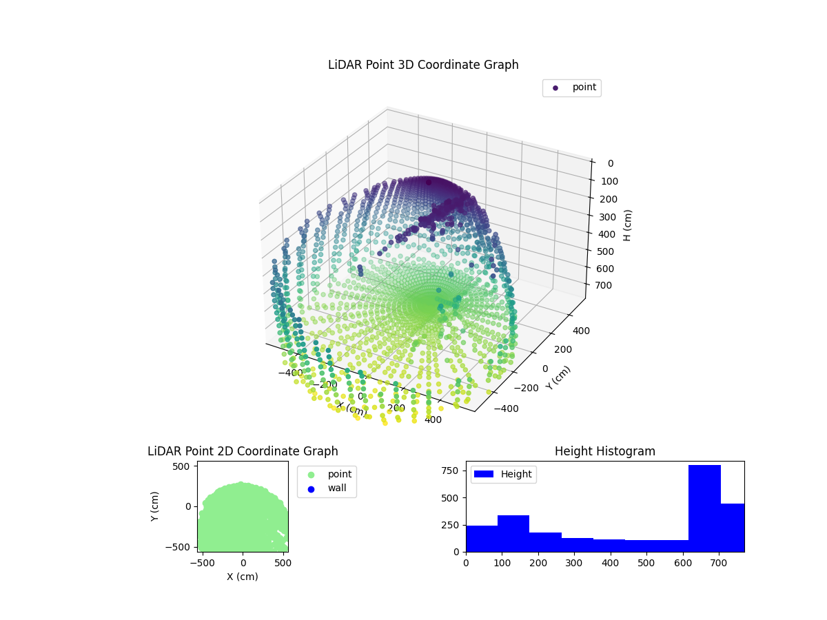 3D Plot