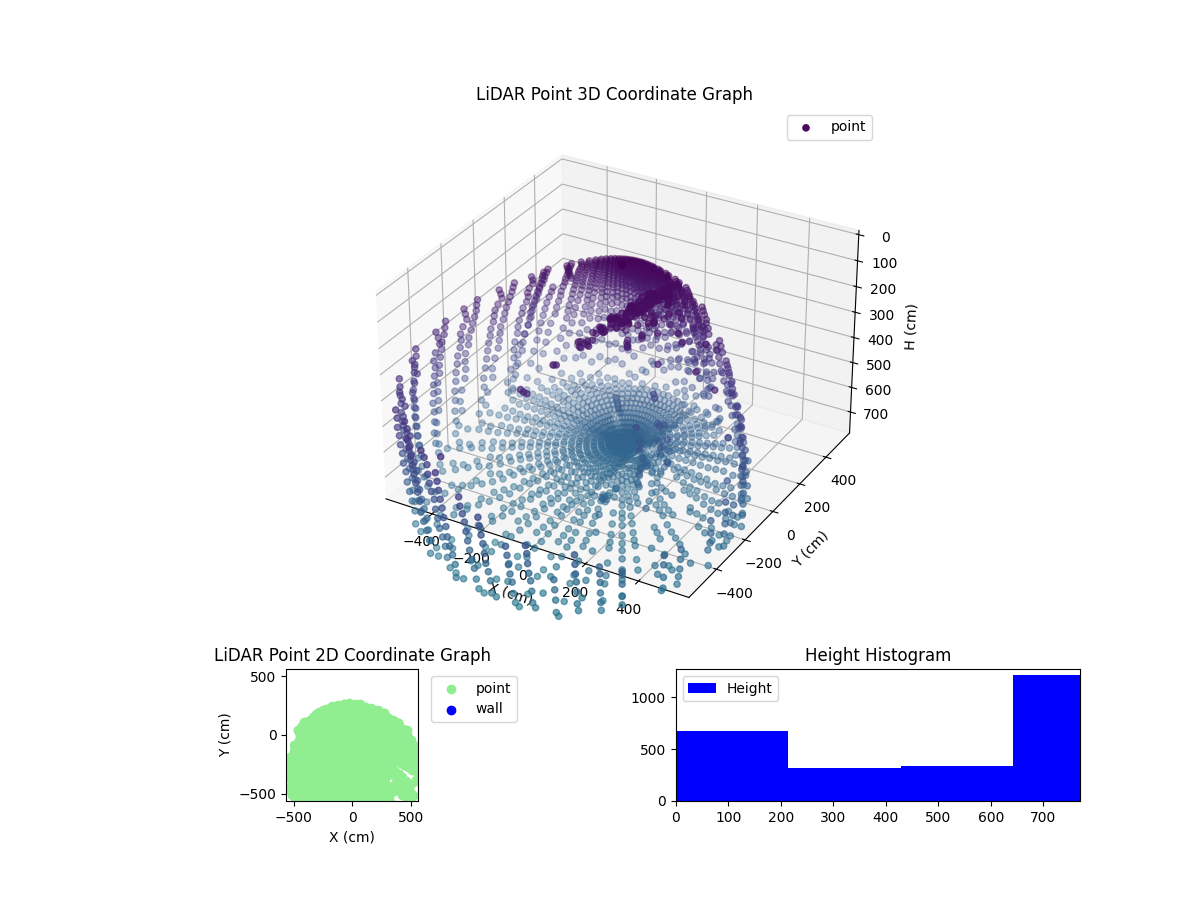 3D Plot