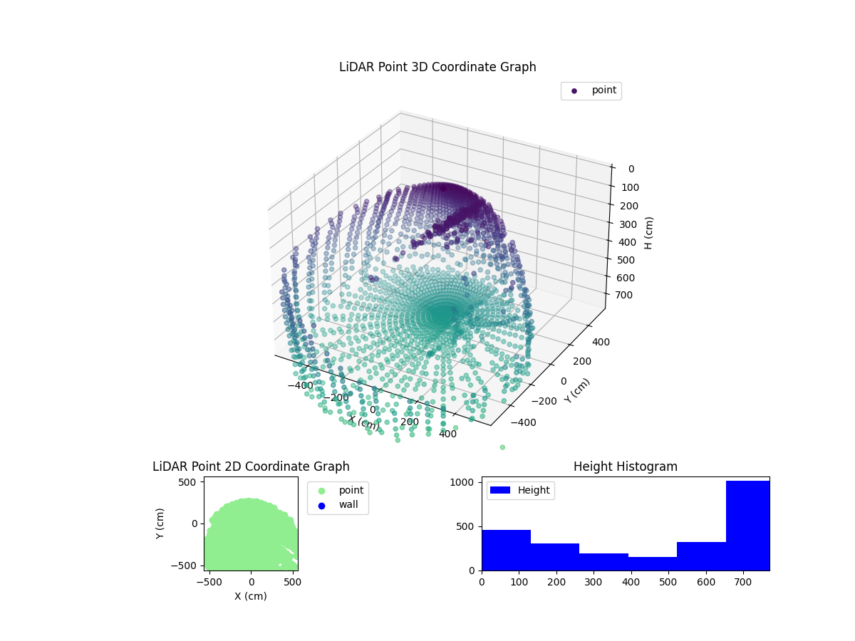 3D Plot