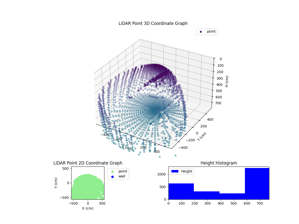 3D Plot