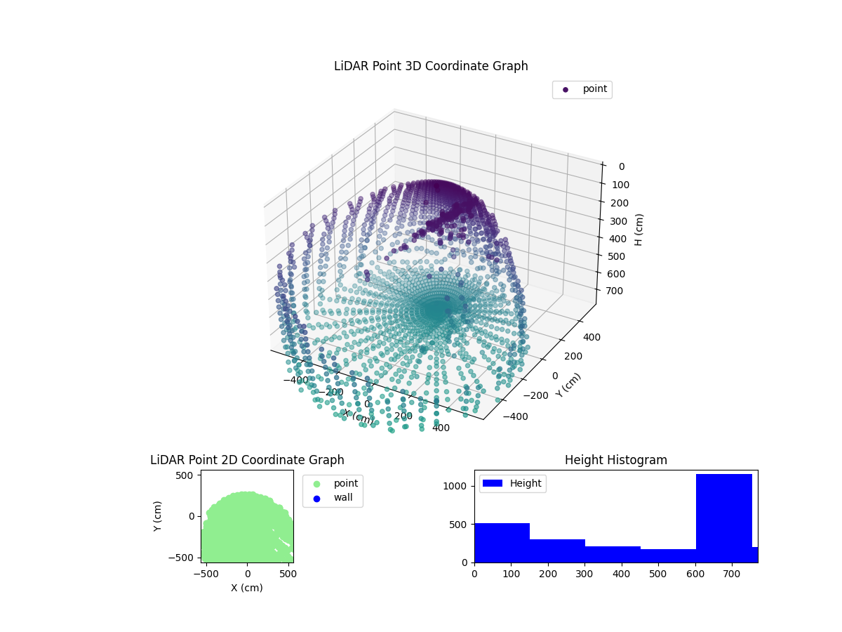 3D Plot
