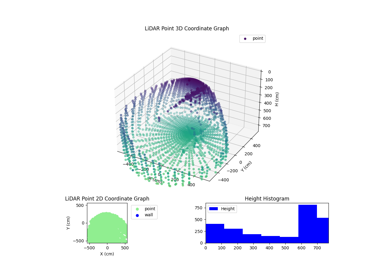 3D Plot