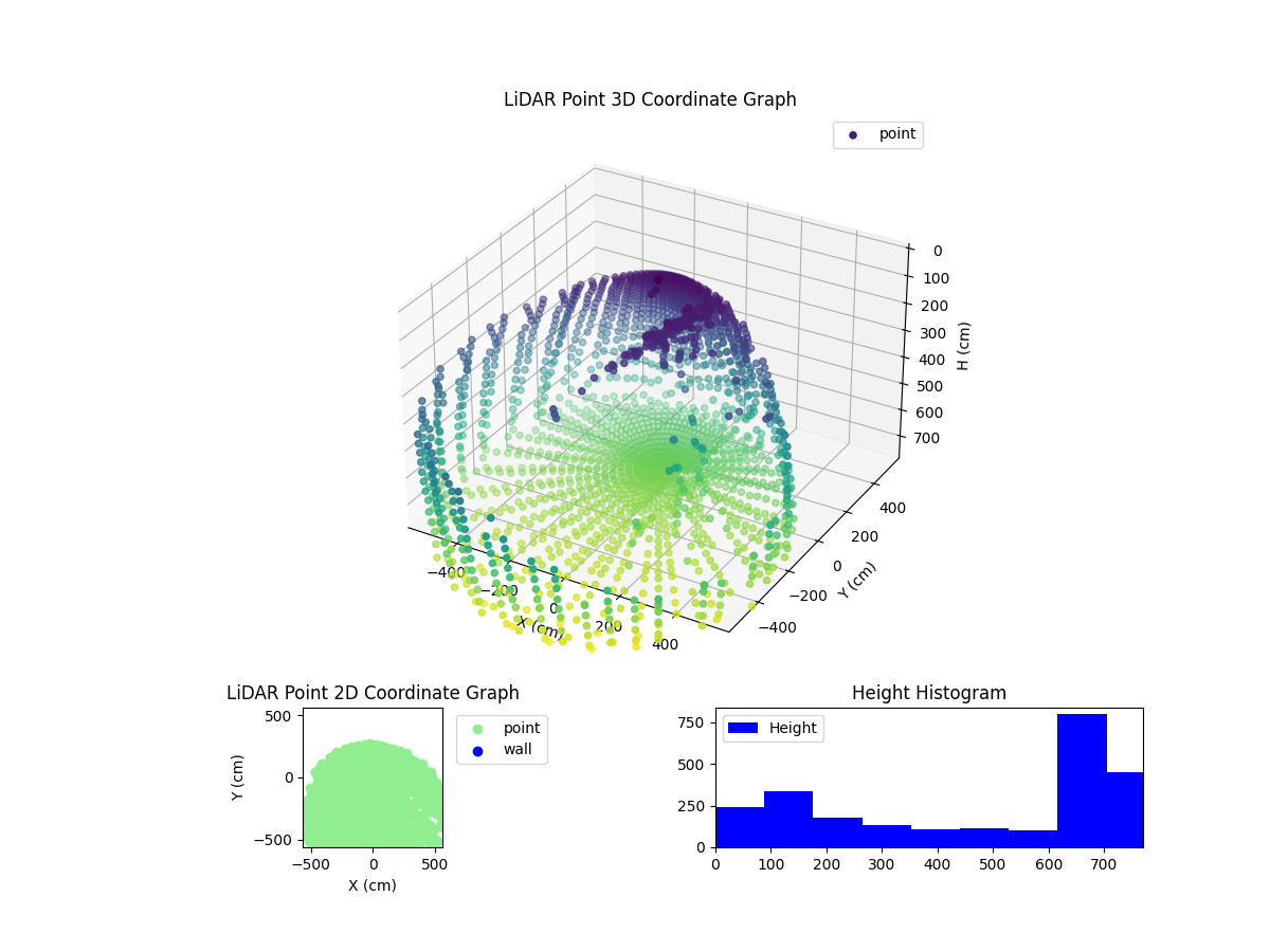 3D Plot