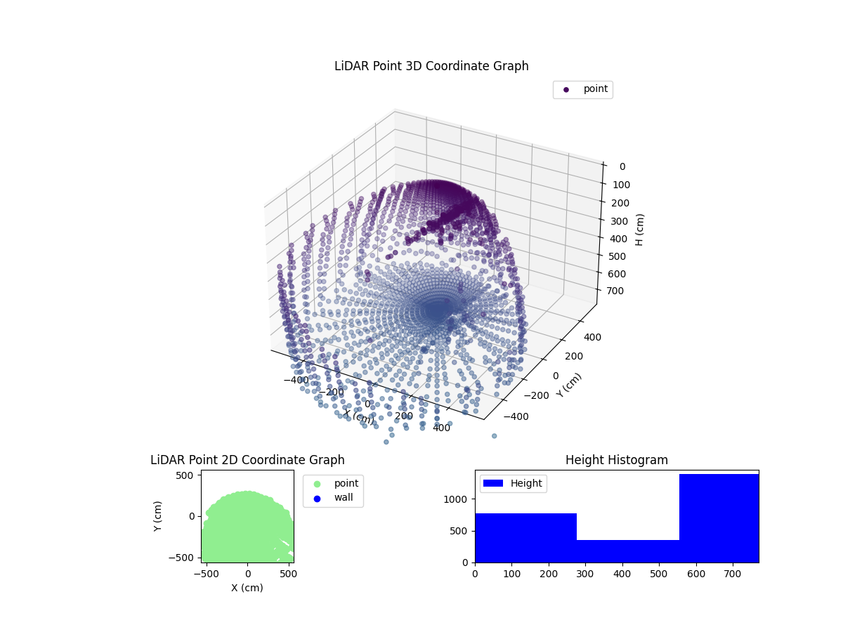 3D Plot