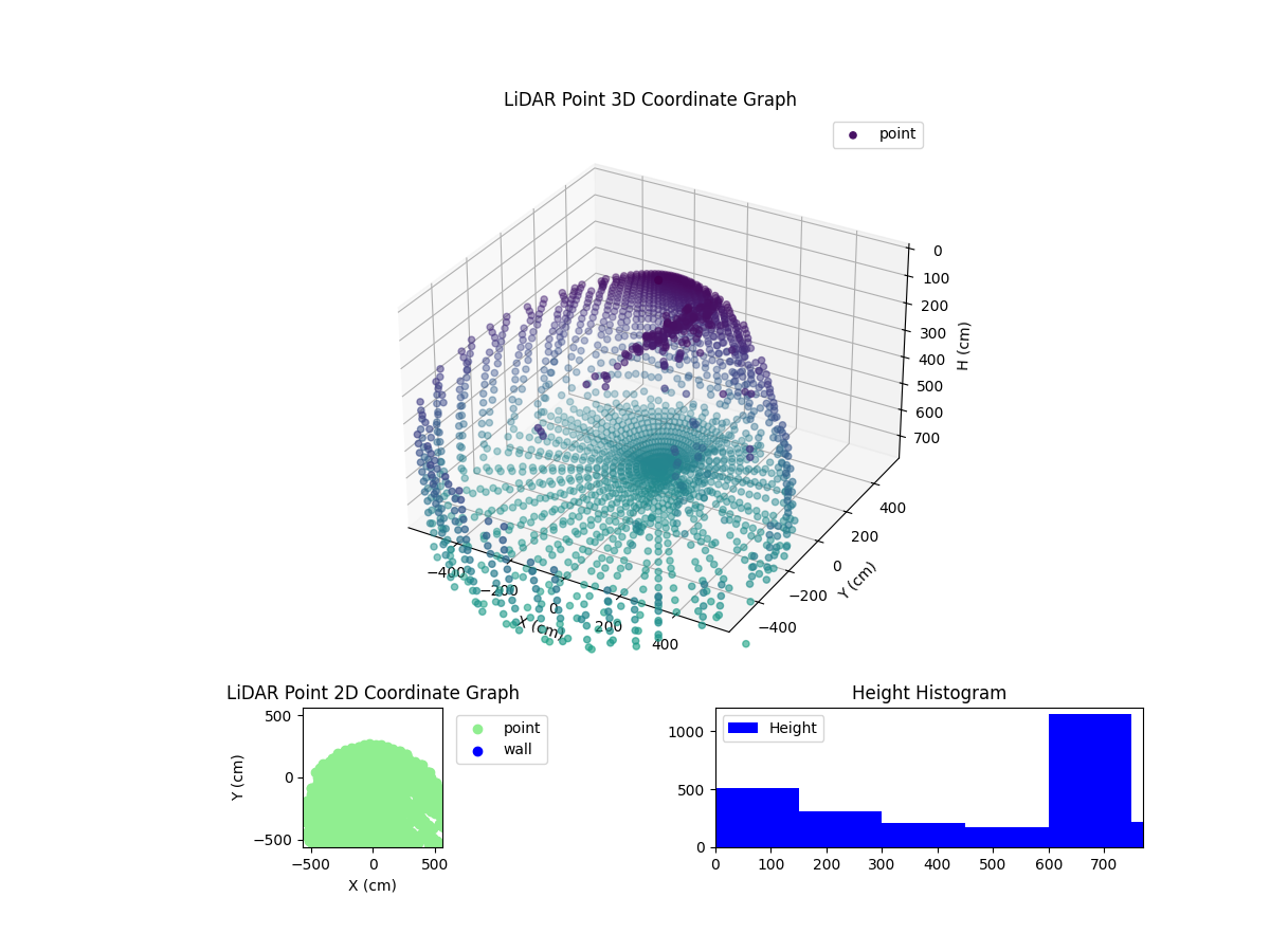 3D Plot