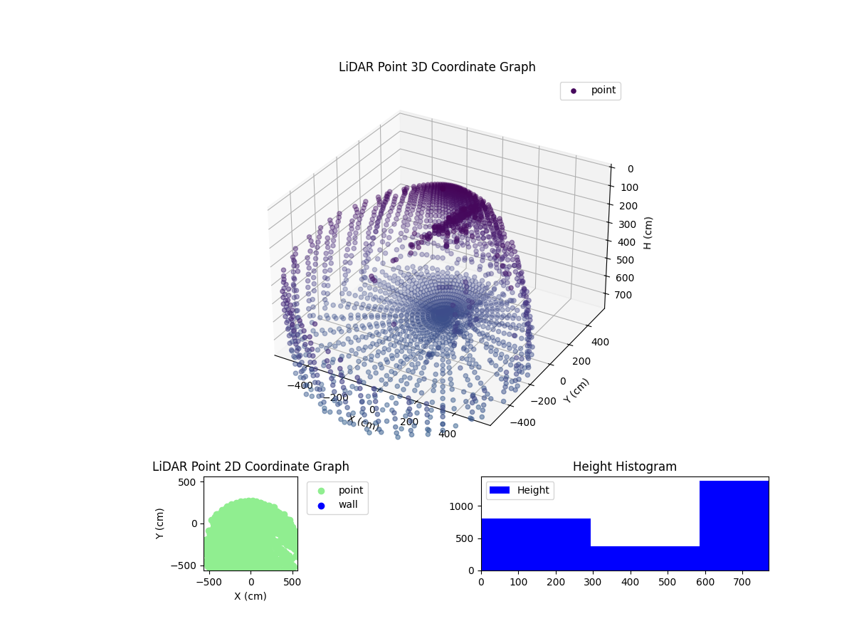 3D Plot