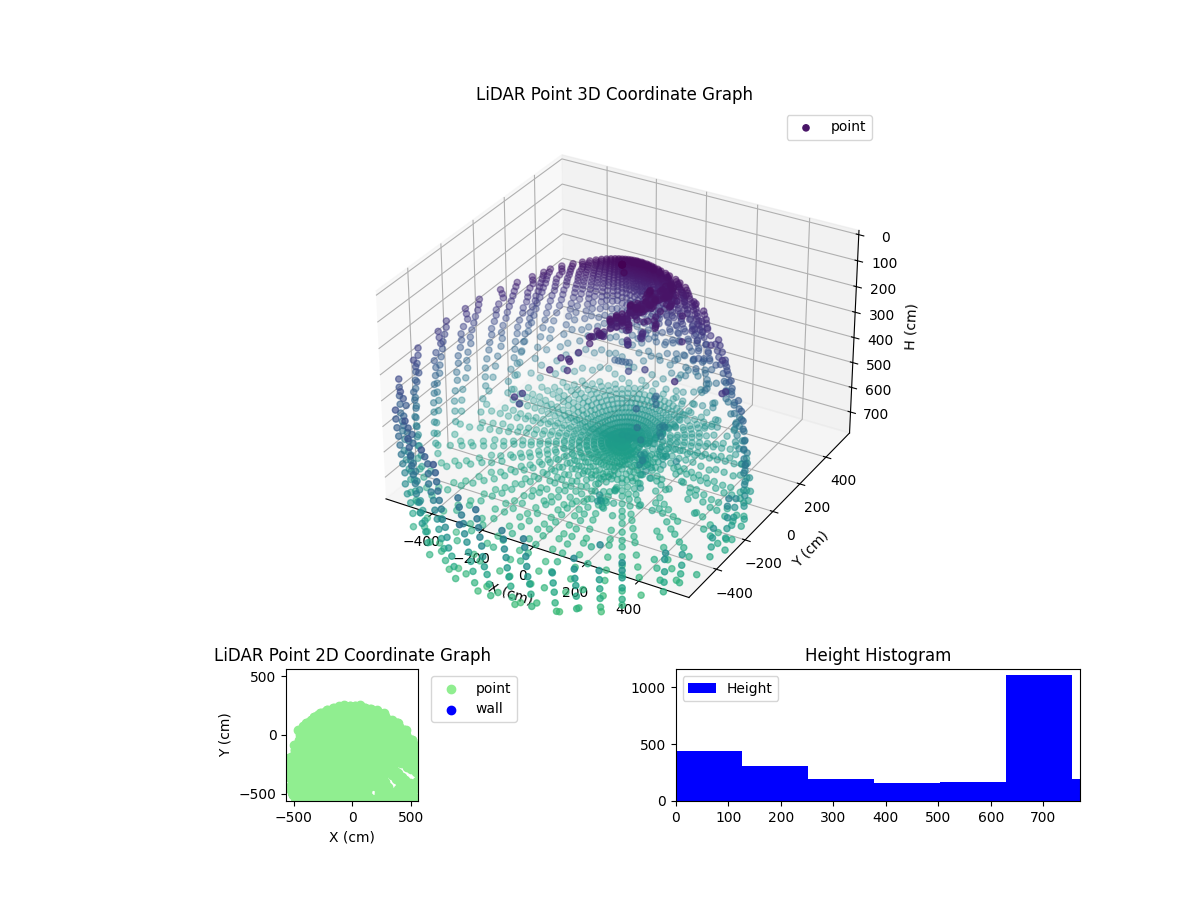 3D Plot