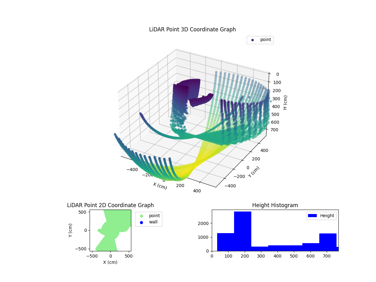 3D Plot