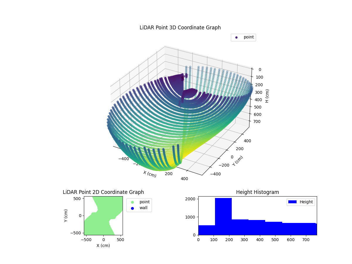 3D Plot