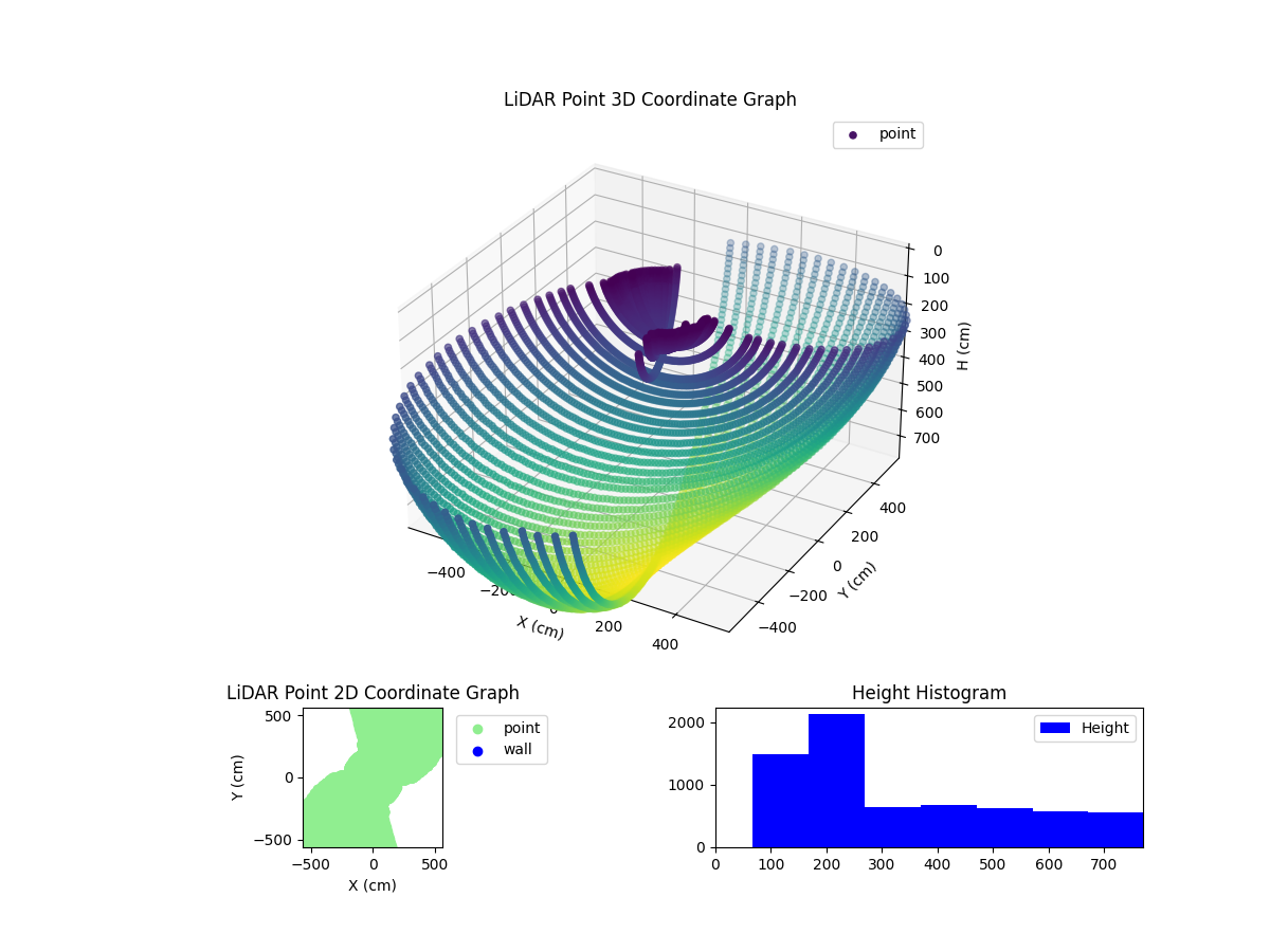 3D Plot
