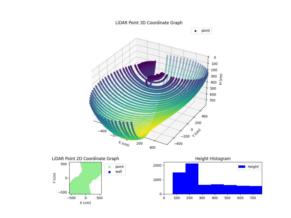 3D Plot