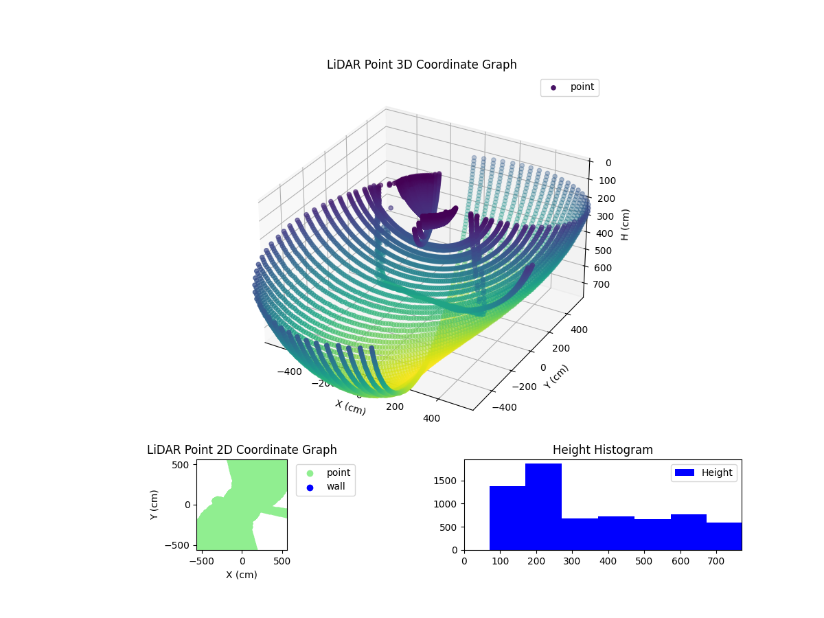 3D Plot