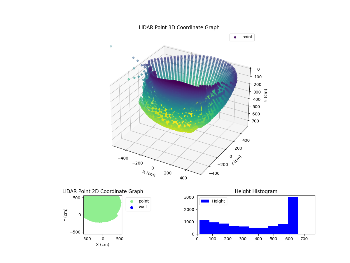 3D Plot