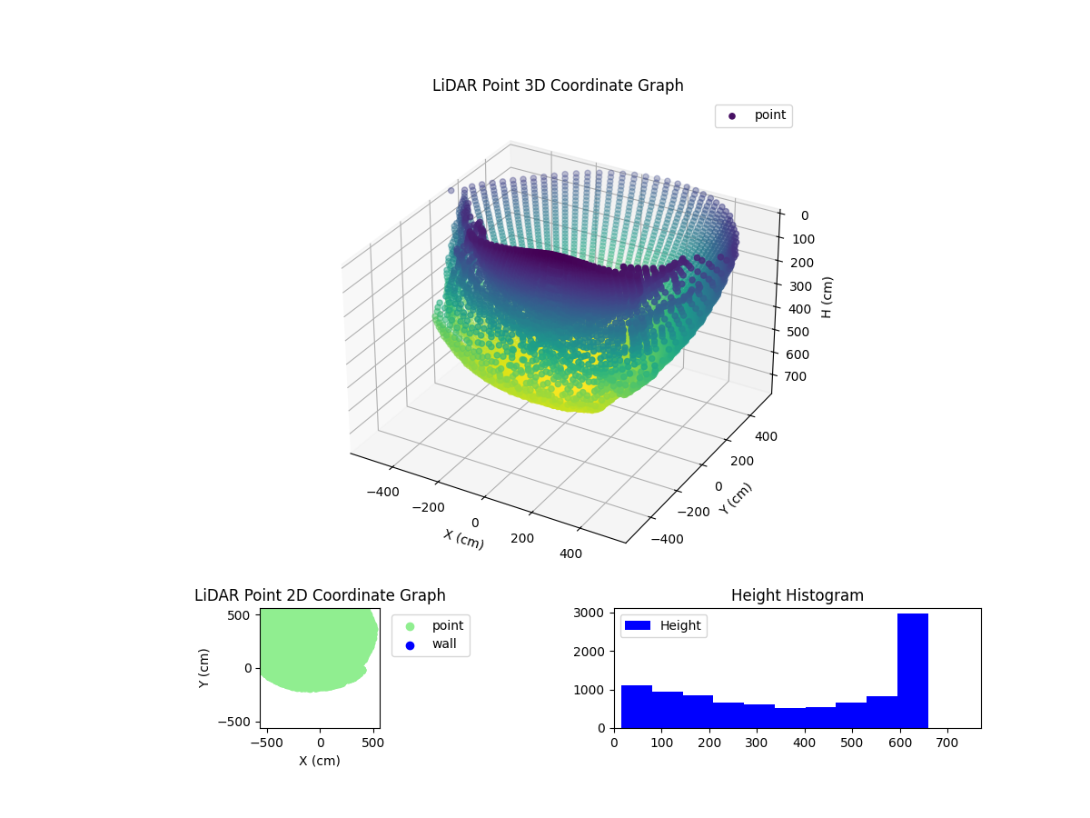 3D Plot