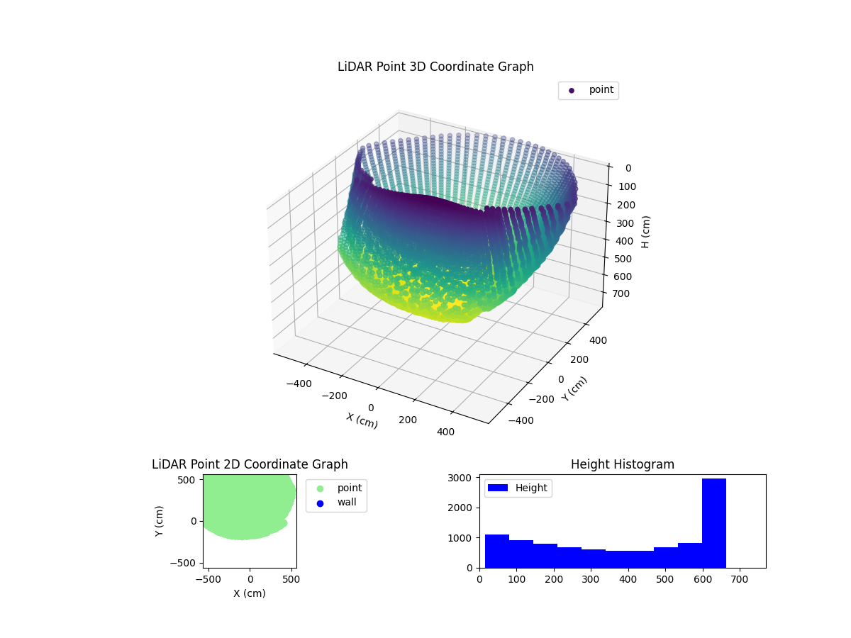 3D Plot