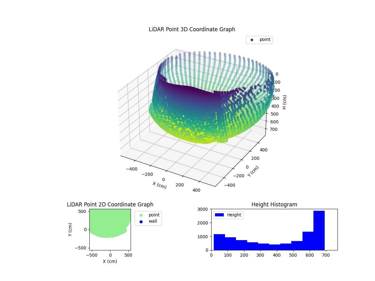 3D Plot