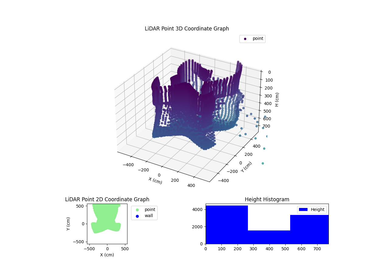 3D Plot