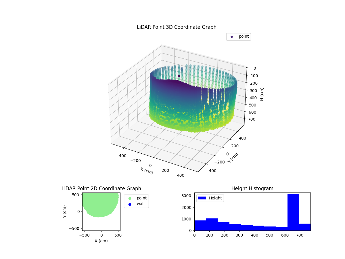 3D Plot