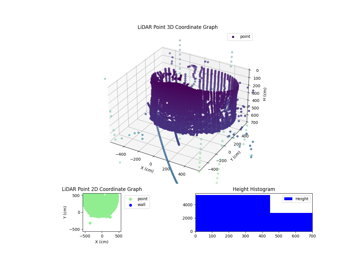 3D Plot