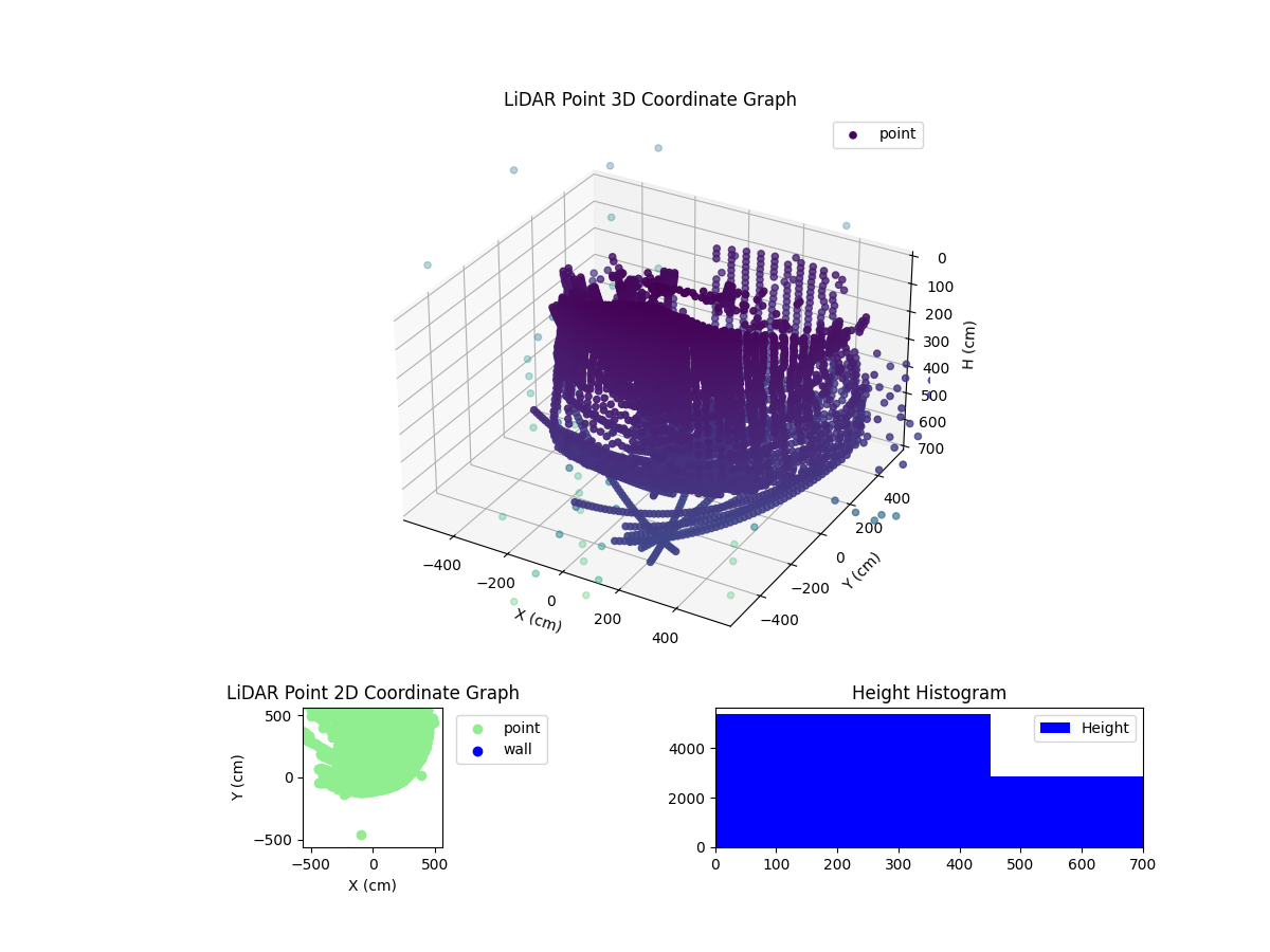 3D Plot