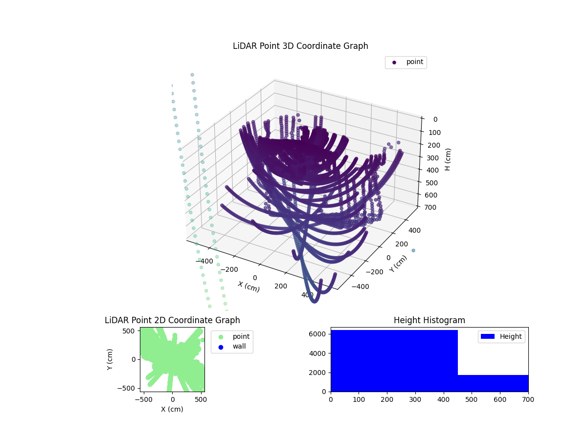 3D Plot