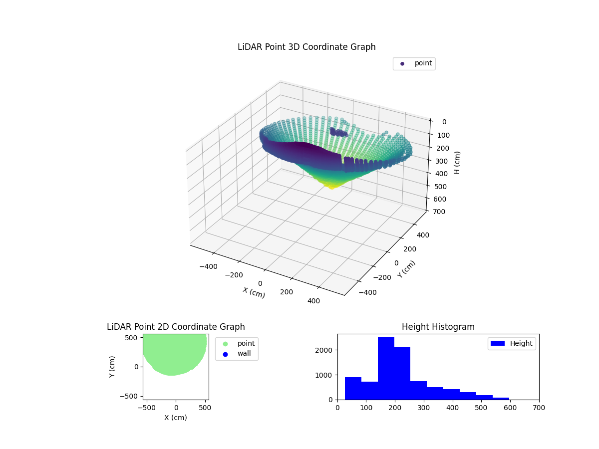 3D Plot