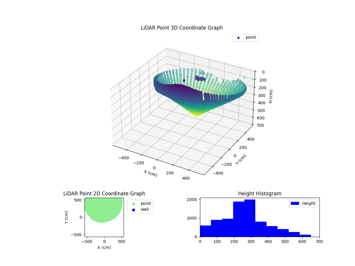3D Plot