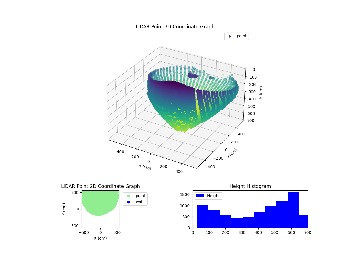 3D Plot