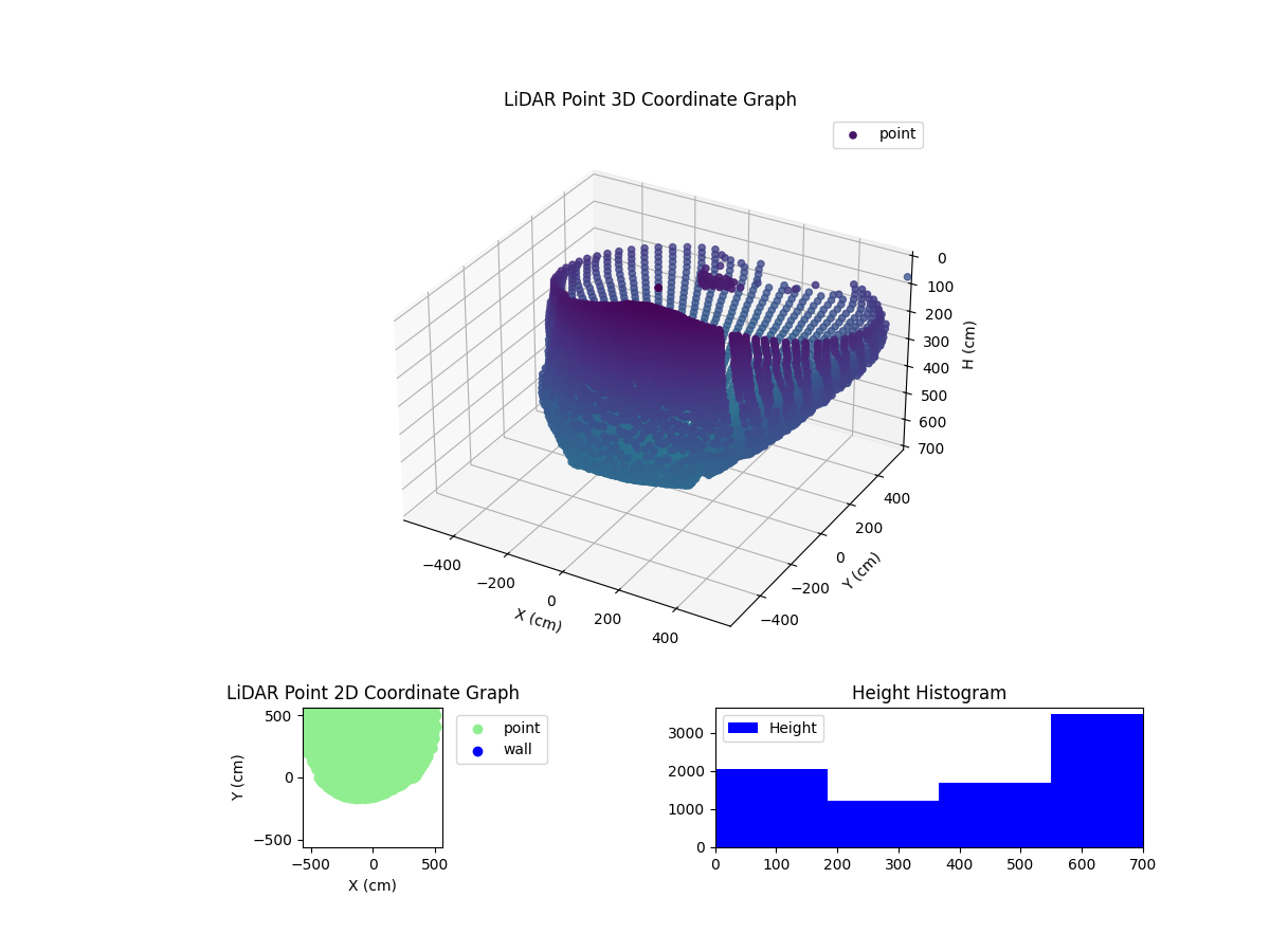 3D Plot