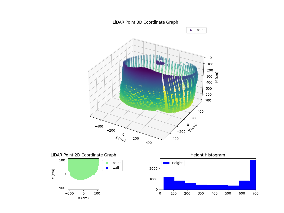 3D Plot