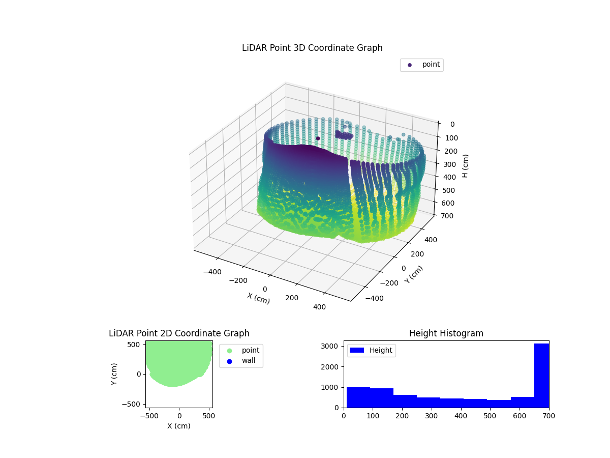3D Plot