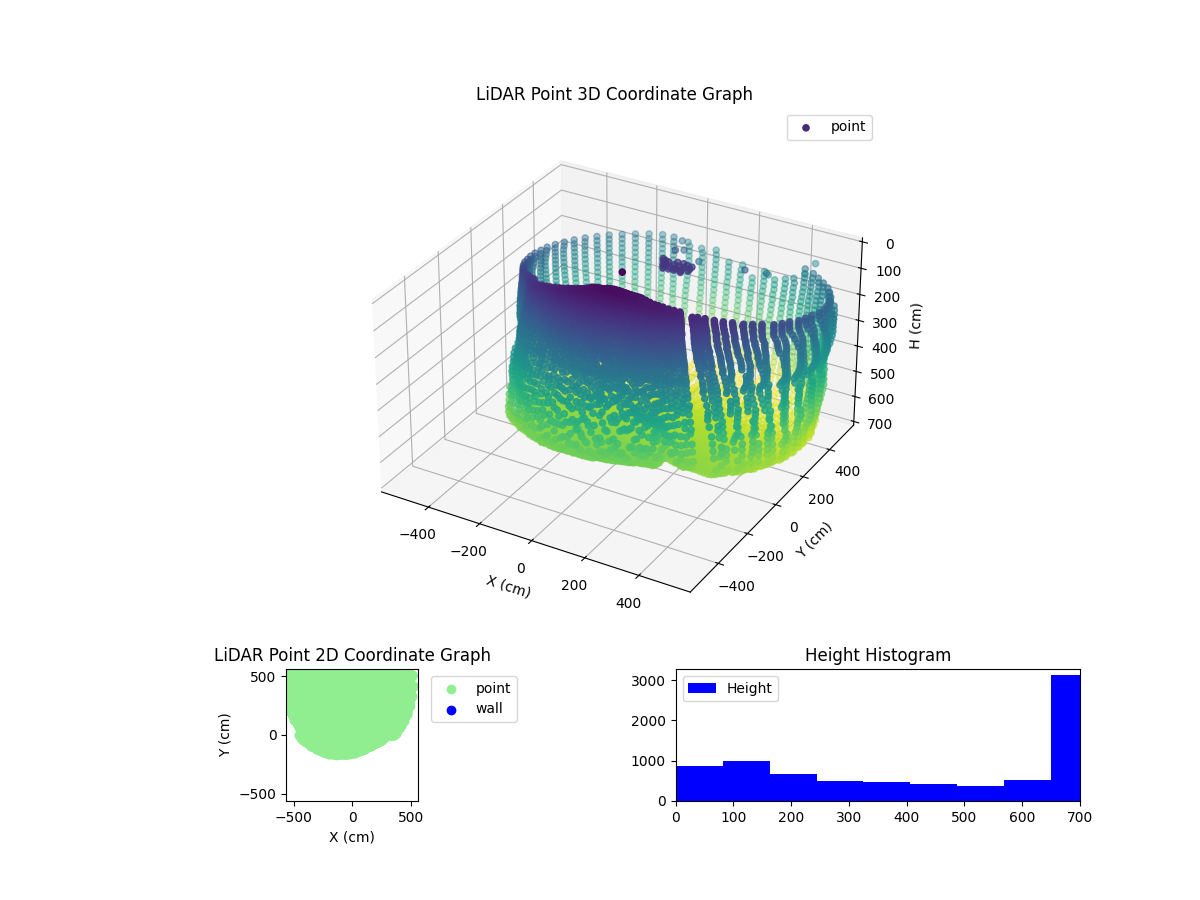 3D Plot