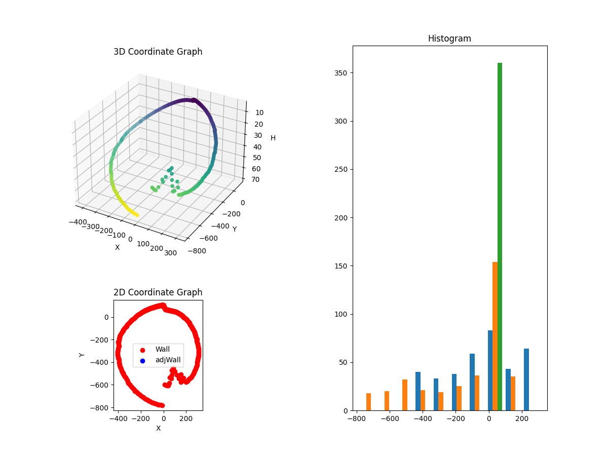 3D Plot