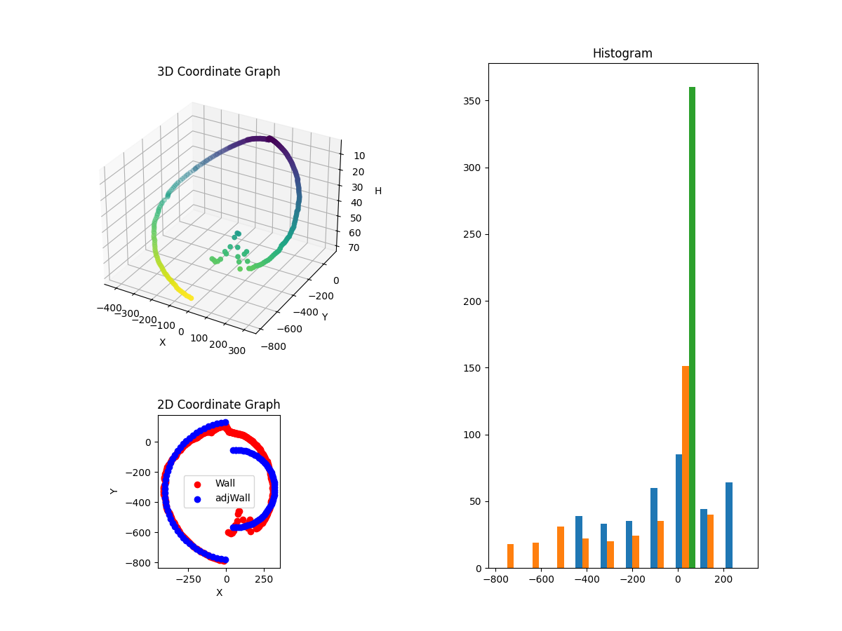 3D Plot