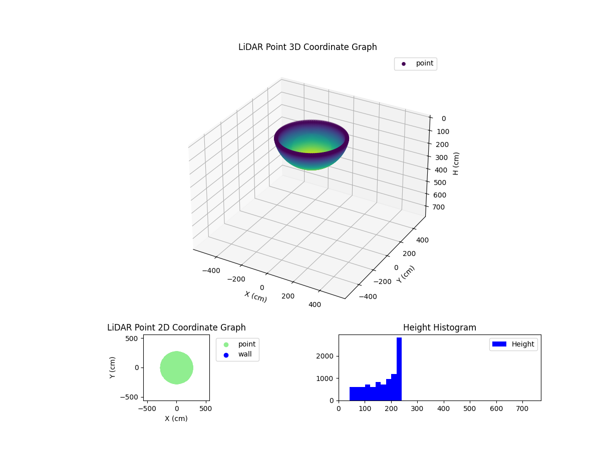 3D Plot