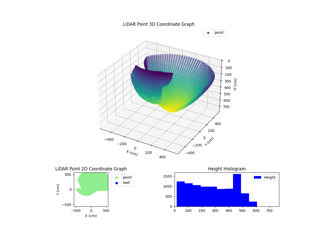 3D Plot