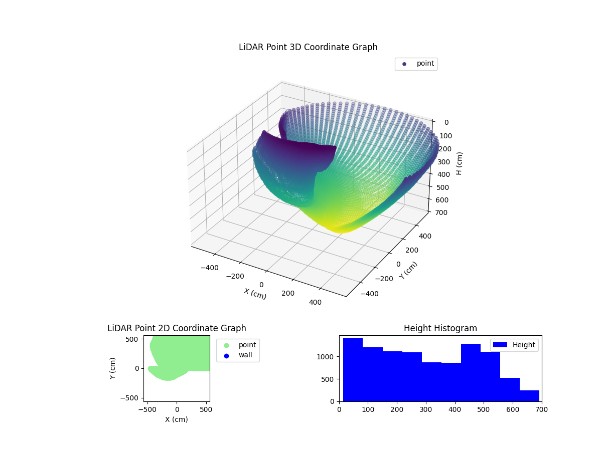3D Plot